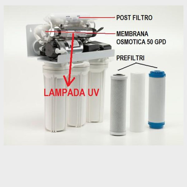 Lampada a raggi Ultravioletti per una completa ed efficace sterilizzazione